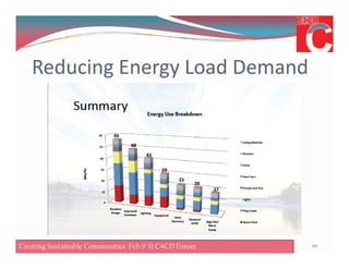 Reducing Energy Load Demand
20Creating Sustainable Communities Feb 8 '11 C4CD ForumCreating Sustainable Communities Feb 9 '11 C4CD Forum
 