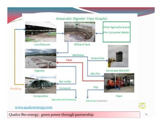 25Qualco Bio-energy: green power through partnership
Bedding
Agriculture & Gardening Electricity Customers
www.qualcoenergy.com
 