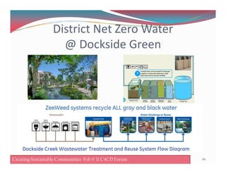 District Net Zero Water
@ Dockside Green
29Creating Sustainable Communities Feb 8 '11 C4CD ForumCreating Sustainable Communities Feb 9 '11 C4CD Forum
 