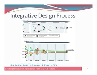 Integrative Design Process
32Creating Sustainable Communities Feb 8 '11 C4CD ForumCreating Sustainable Communities Feb 9 '11 C4CD Forum
http://www.integrativedesign.net/integrative.htm
 