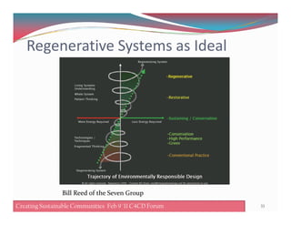 Regenerative Systems as Ideal
33Creating Sustainable Communities Feb 8 '11 C4CD Forum
Bill Reed of the Seven Group
Creating Sustainable Communities Feb 9 '11 C4CD Forum
 