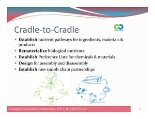 Cradle-to-Cradle
Establish nutrient pathways for ingredients, materials &
products
Rematerialize biological nutrients
Establish Preference Lists for chemicals & materials
Design for assembly and disassembly
Establish new supply chain partnerships
9Creating Sustainable Communities Feb 8 '11 C4CD ForumCreating Sustainable Communities Feb 9 '11 C4CD Forum
 