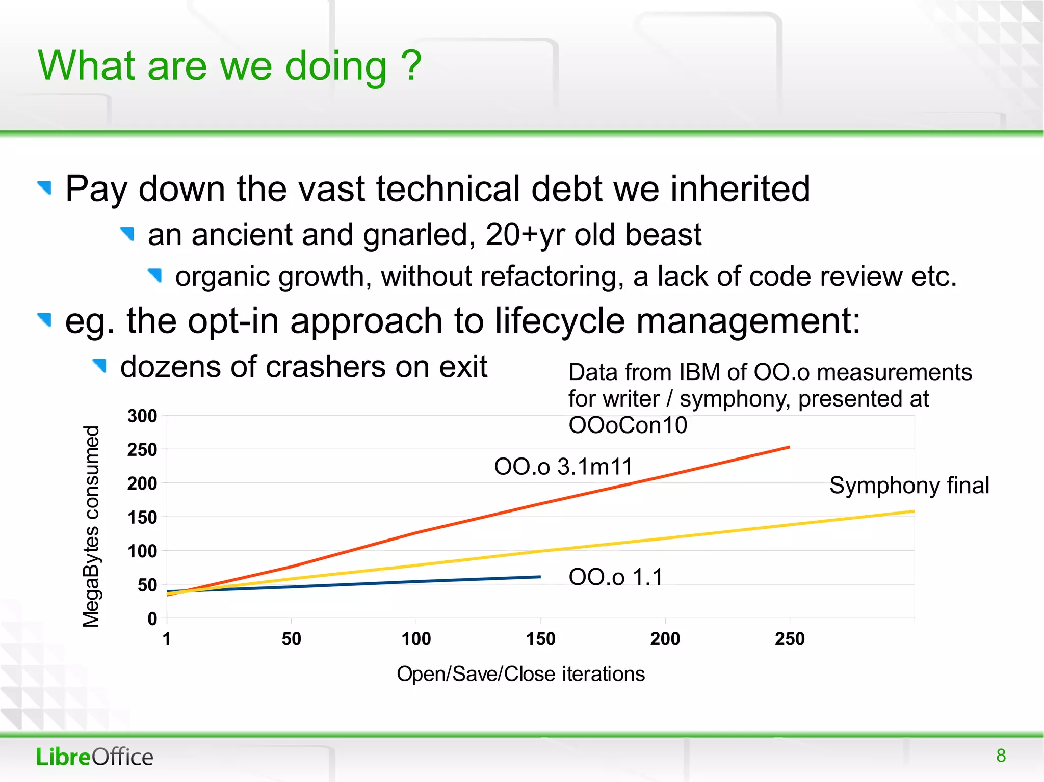 What are we doing ?

 Pay down the vast technical debt we inherited
                         an ancient and gnarled, 20+yr old beast
                                 organic growth, without refactoring, a lack of code review etc.
 eg. the opt-in approach to lifecycle management:
                       dozens of crashers on exit                    Data from IBM of OO.o measurements
                                                                     for writer / symphony, presented at
                       300
                                                                     OOoCon10
  MegaBytes consumed




                       250
                                                            OO.o 3.1m11
                       200                                                                  Symphony final
                       150
                       100
                        50                                           OO.o 1.1
                        0
                             1           50        100         150             200    250
                                                  Open/Save/Close iterations


                                                                                                             8
 
