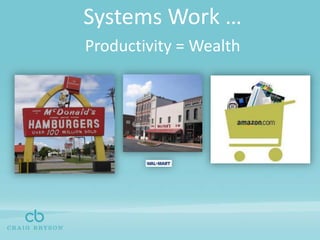 Systems Work …Productivity = Wealth