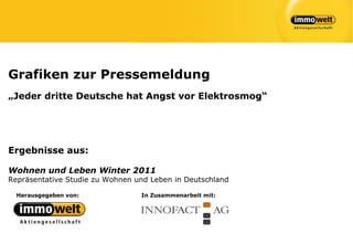 Grafiken zur Pressemeldung
„Jeder dritte Deutsche hat Angst vor Elektrosmog“




Ergebnisse aus:

Wohnen und Leben Winter 2011
Repräsentative Studie zu Wohnen und Leben in Deutschland

  Herausgegeben von:             In Zusammenarbeit mit:
 