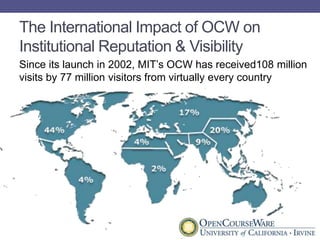 The International Impact of OCW on Institutional Reputation & VisibilitySince its launch in 2002, MIT’s OCW has received108 million visits by 77 million visitors from virtually every country