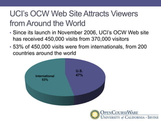 UCI’s OCW Web Site Attracts Viewers from Around the WorldSince its launch in November 2006, UCI’s OCW Web site has received 450,000 visits from 370,000 visitors53% of 450,000 visits were from internationals, from 200 countries around the world
