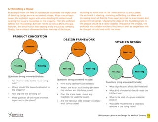 Architecting a House
An example from the field of architecture illustrates the importance
of iterating design work across several phases. When conceiving a
house, the architect begins with understanding its residents and
locating the house’s foundation on the property. Then the architect
defines the relationships between rooms as well as their principal
features, and ensures that load-bearing walls are placed correctly.
Finally, the architect addresses the finer features of the house,

PRODUCT CONCEPTION

including its visual and tactile characteristics. At each phase,
the architect is ideating, modeling and testing out ideas with
increasing levels of fidelity, from paper sketches to scale models and
perspective drawings. Changing the shape of the foundation late in
the project would be a costly disaster. Throughout the project, the
architect also collaborates with the client as well as people who will
be charged to build and outfit the house.

DESIGN FRAMEWORK

DETAILED DESIGN

Questions being answered include:
•	 For whom exactly is this house being
built?

Questions being answered include:
Questions being answered include:

•	 How many bathrooms are needed?

•	 Where should the house be situated on
the property?

•	 What’s the exact relationship between
the kitchen and the dining room?

•	 How big will the dwelling be?

•	 Does the scale model reveal any
feasibility or usability issues?

•	 What qualities of the house are most
important to the client?

•	 Are the hallways wide enough to comply
with safety codes?

•	 What style faucets should be installed?
•	 What kind of material should cover the
kitchen floor?
•	 What is the cost of a given material
choice?
•	 Would the resident like a large bay
window in the living room?

Whitepaper • Interaction Design for Medical Systems 13

 