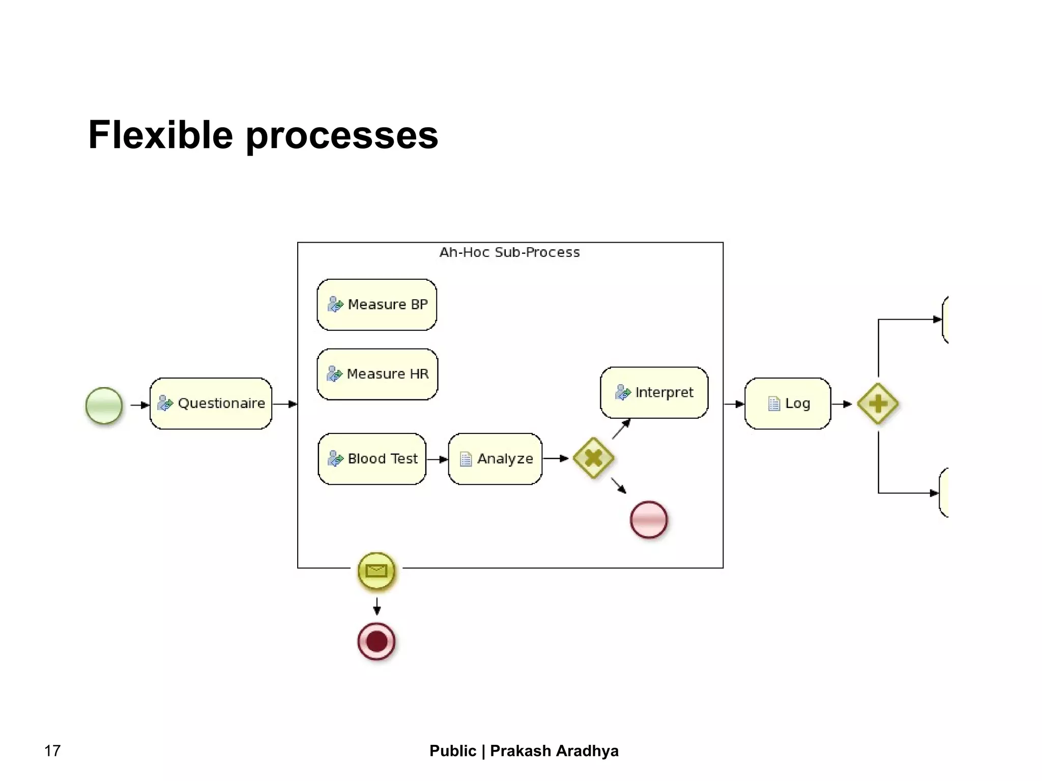 Flexible processes 