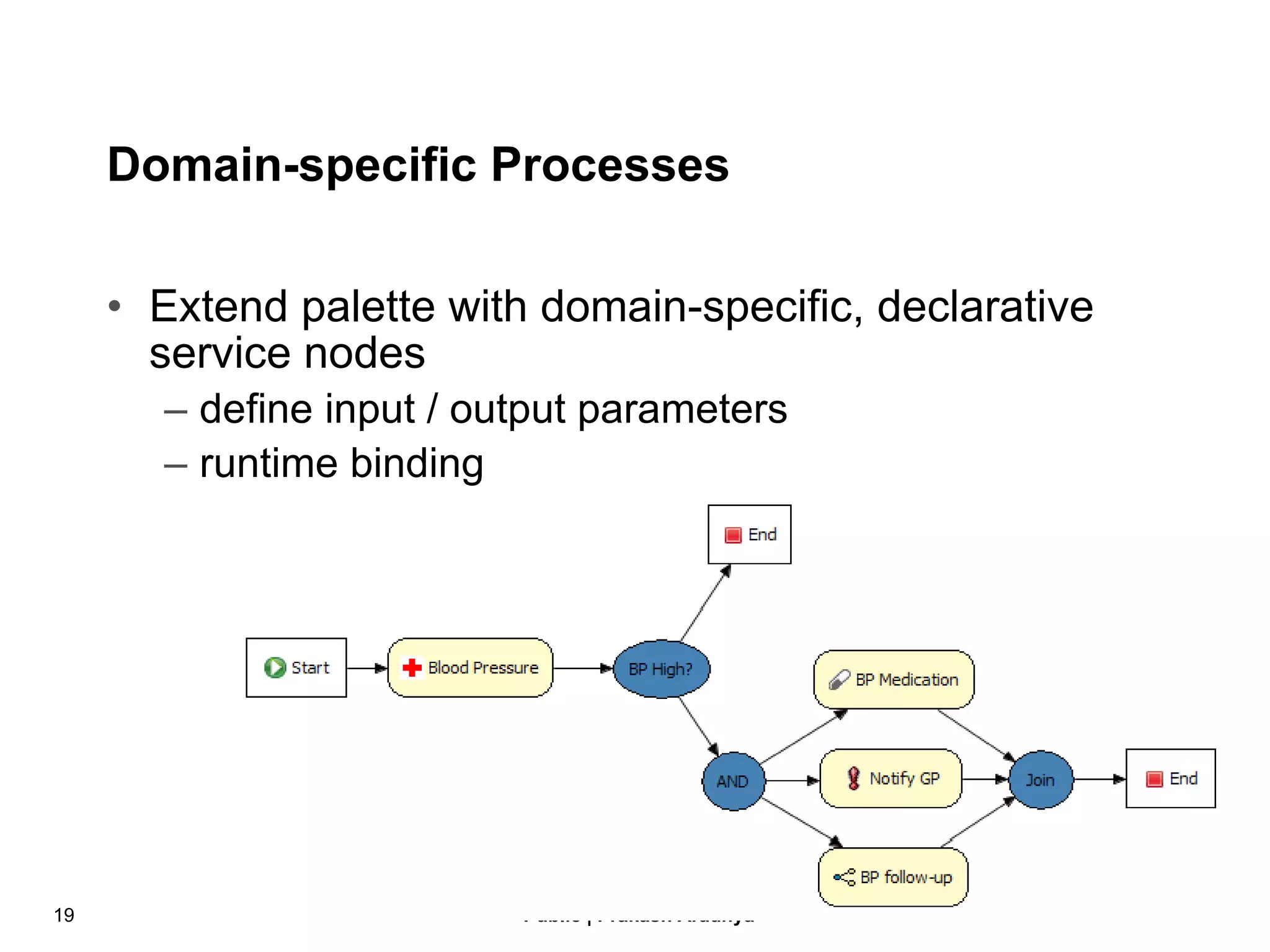 Domain-specific Processes Extend palette with domain-specific, declarative service nodes define input / output parameters runtime binding 