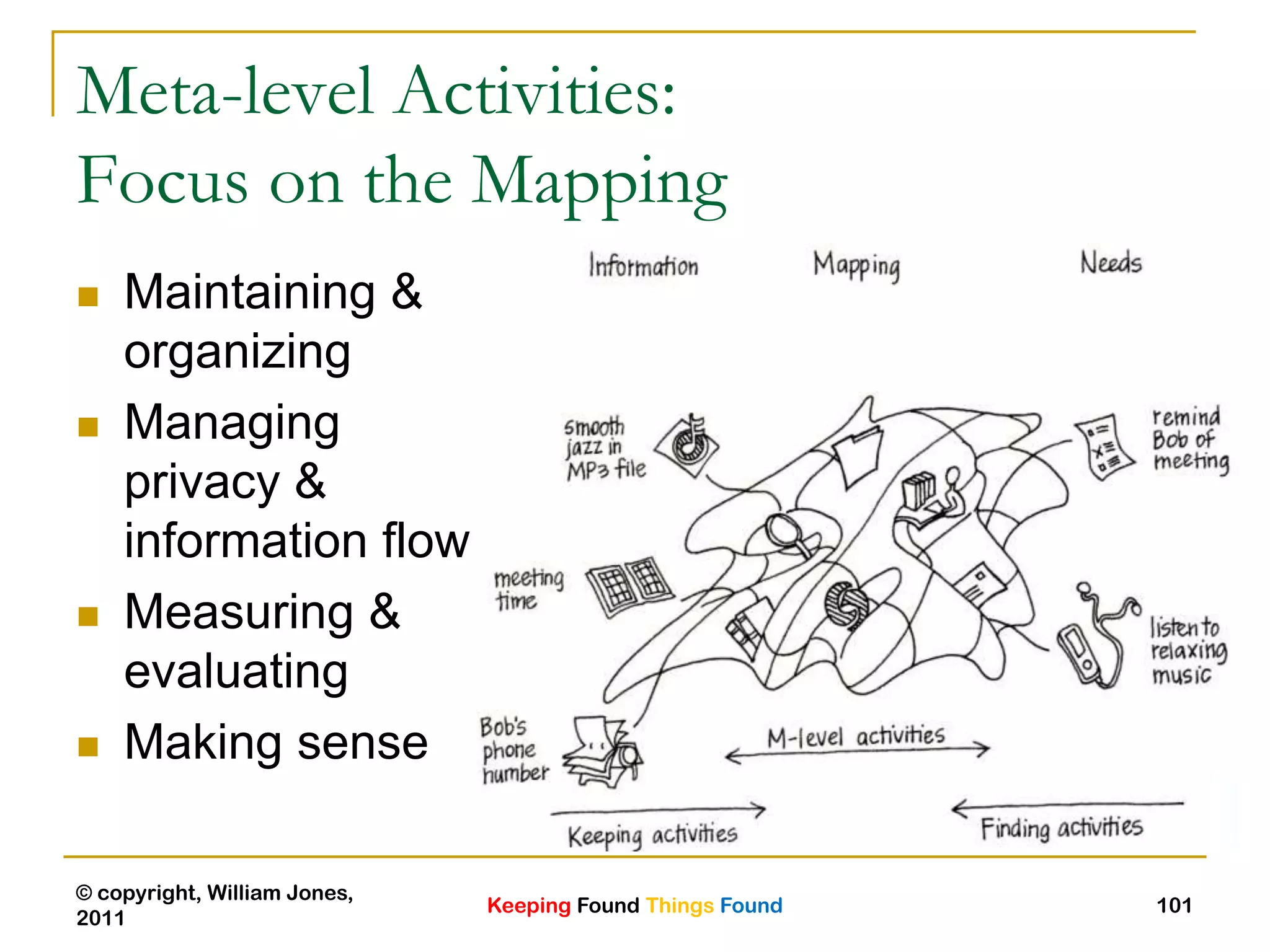 Keeping Found Things Found
© copyright, William Jones,
2011
101
Meta-level Activities:
Focus on the Mapping
 Maintaining &
organizing
 Managing
privacy &
information flow
 Measuring &
evaluating
 Making sense
 