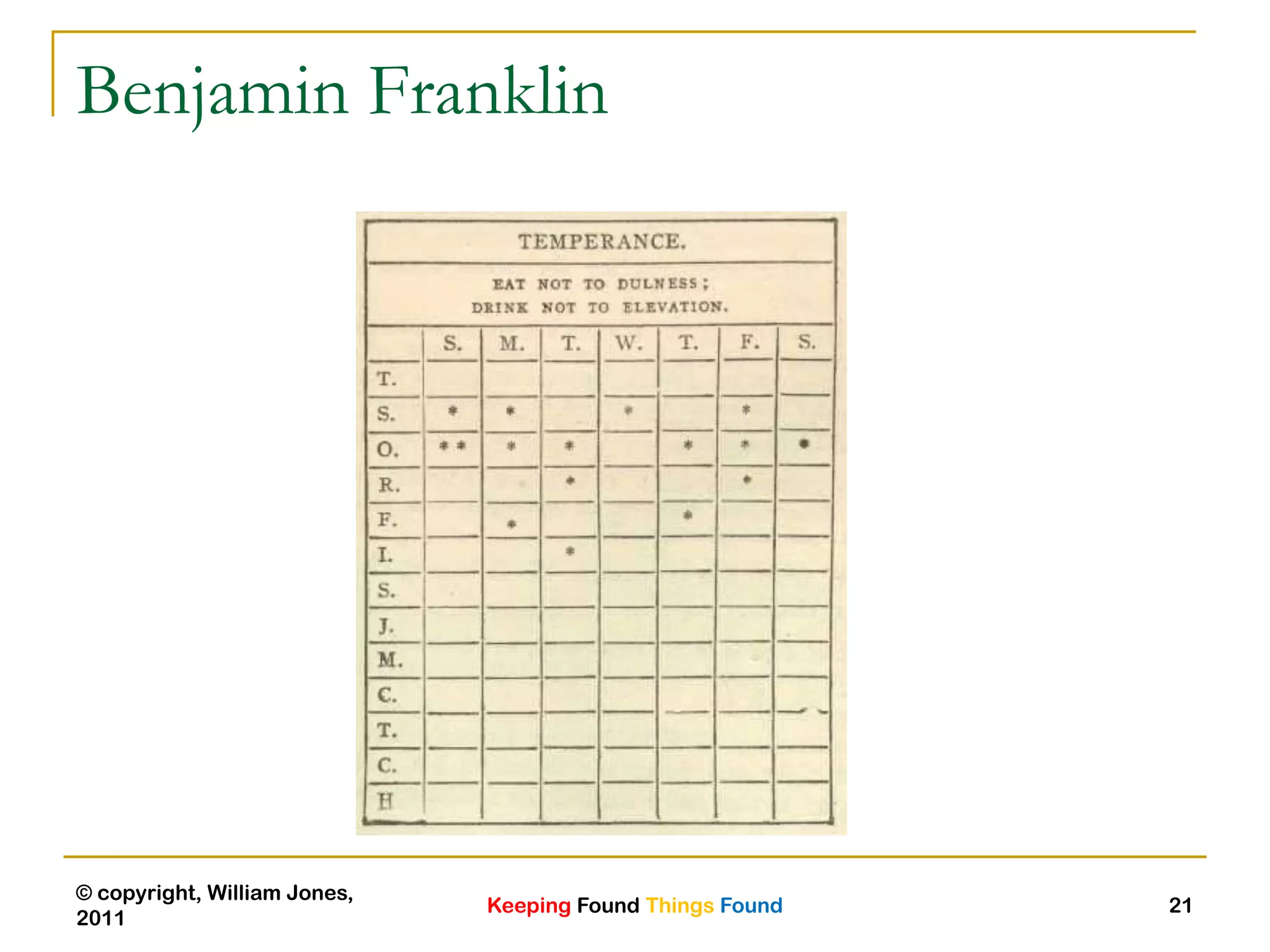 Keeping Found Things Found
© copyright, William Jones,
2011
21
Benjamin Franklin
 