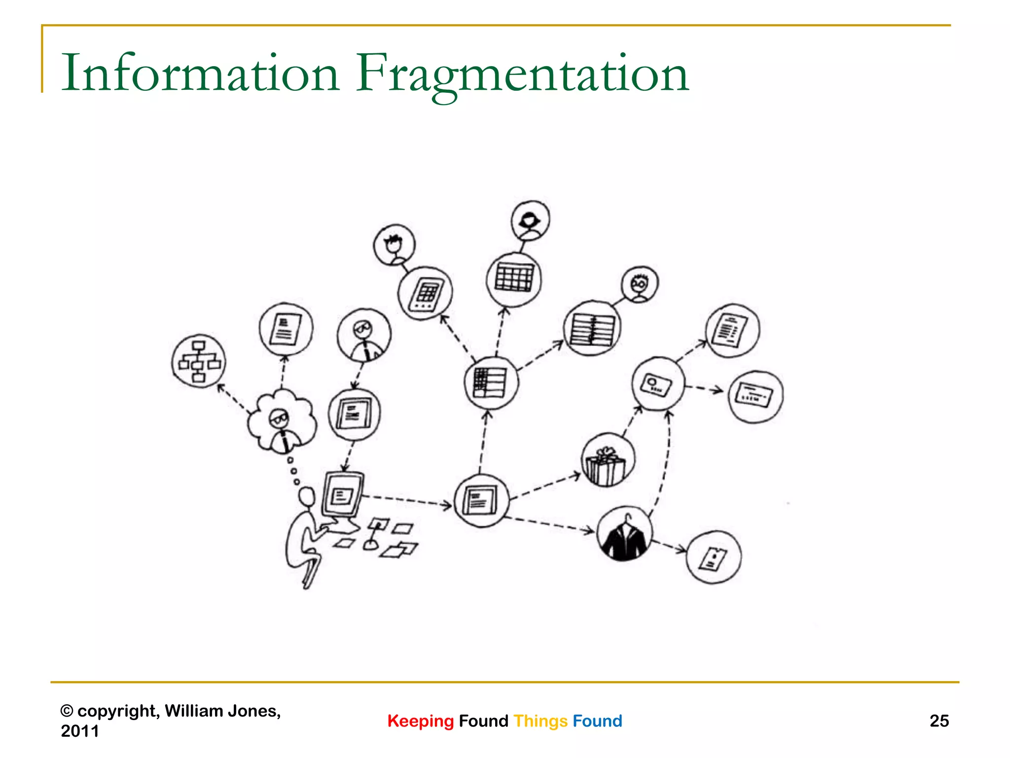 Keeping Found Things Found
© copyright, William Jones,
2011
25
Information Fragmentation
 