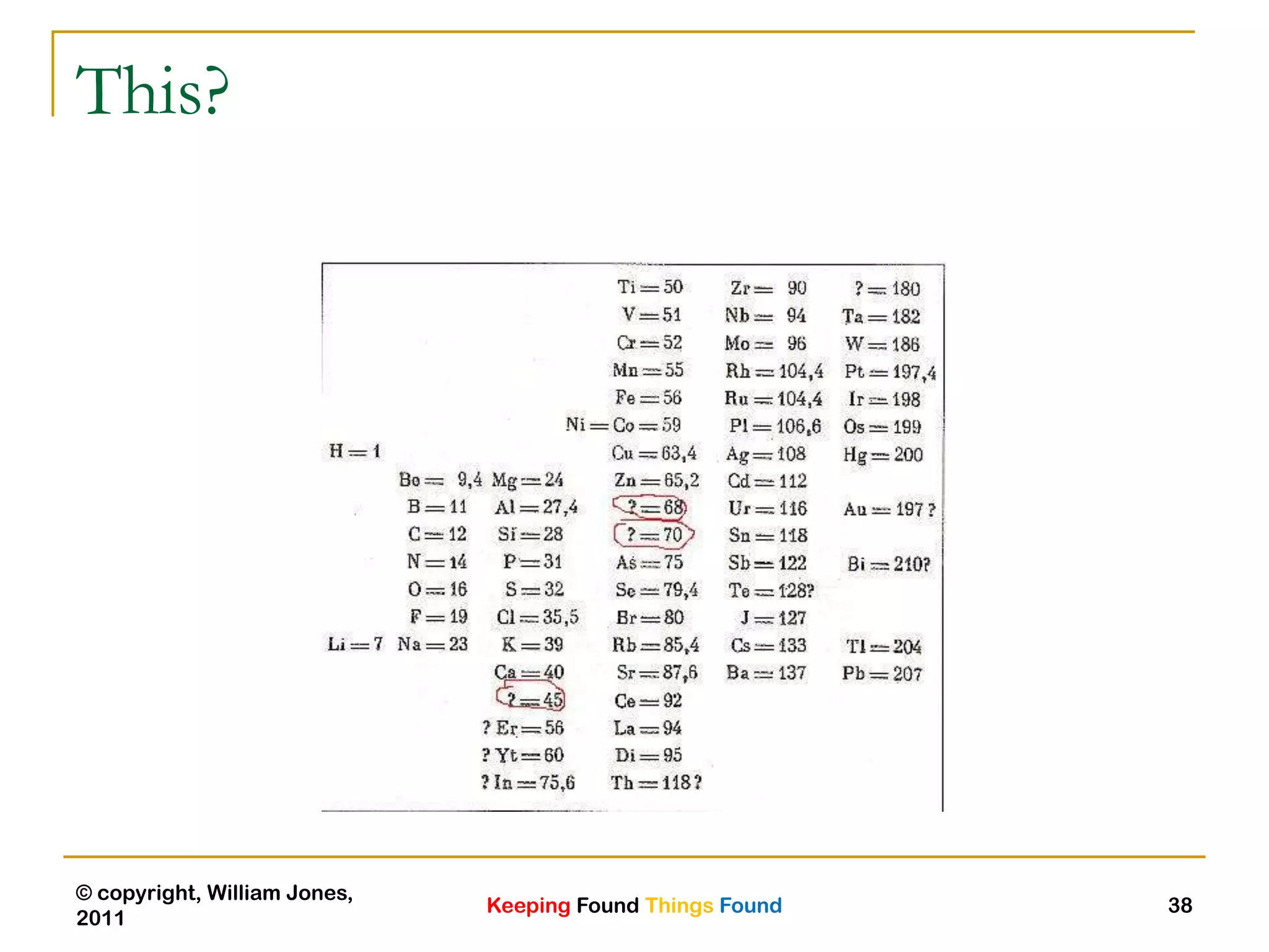 Keeping Found Things Found
© copyright, William Jones,
2011
38
This?
 