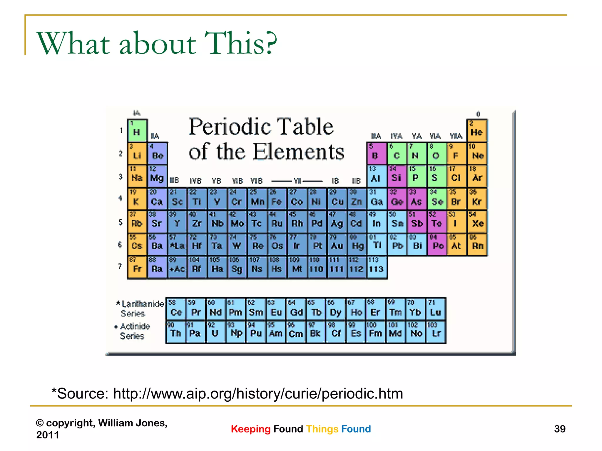 Keeping Found Things Found
© copyright, William Jones,
2011
39
What about This?
*Source: http://www.aip.org/history/curie/periodic.htm
 