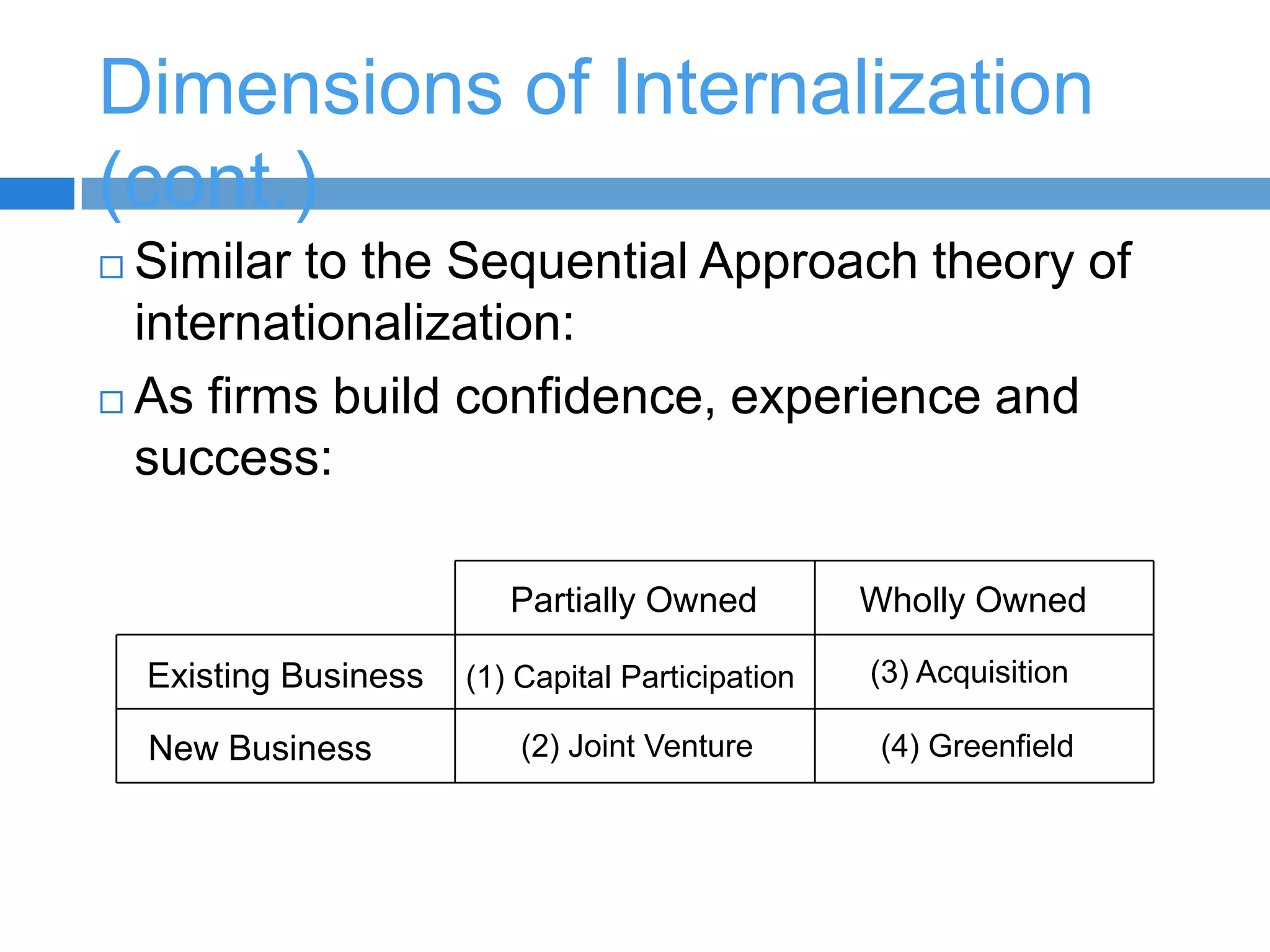 Gradual adaptation of organizations through horizontal collaboration in the value creation process extends this platform to different countries