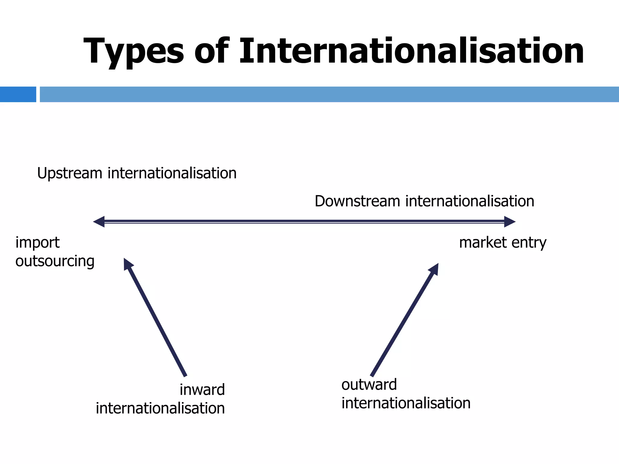 STEPPolitical SocialEconomic Technological