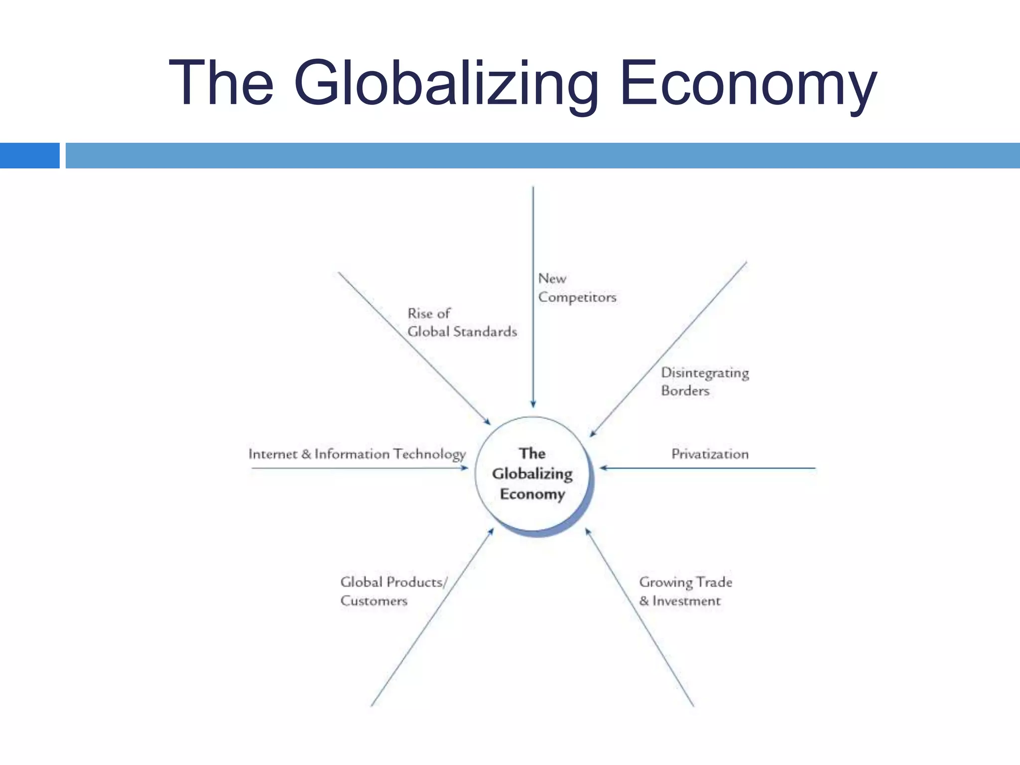 The Globalizing Economy
