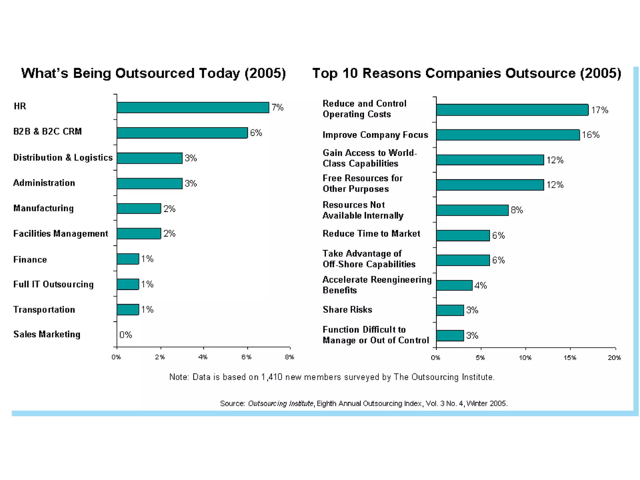 8/9 as a platform for collaboration8/9: Netscape goes publicThe initial browser was Mosaic which was designed to allow researchers/scientists in remote locations to access each other’s workMosaic was transformed into the first browser to be made available to the public (for free)Coupled with introduction of Windows 95, including GUI capability, these made accessing the internet much easierEarly access to the internet were text based