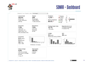 SONAR - Dashboard

Copyright © 2011 – Licence CC – Creative Commons 2.0 France – Paternité – Pas d'Utilisation Commerciale – Partage des Conditions Initiales à l'Identique

10

 