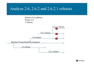 Analyze 2.6, 2.6.2 and 2.6.2.1 releases
Branch of a codebase:
Project 2.4
2 streams
2.6.2.1 release
2.6.2 release
2.6 release
Mainline/Trunk/Head/Development
2.4 release
2.4.1 release

 