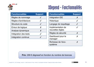 XDepend - Fonctionnalités
Fonctionnalités

Support

Fonctionnalités

Support

Règles de nommage

✓

Intégration IDE

✗

Rè...