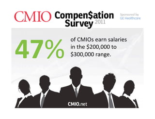 47% 
   of CMIOs earn salaries  
   in the $200,000 to 
   $300,000 range.  
 
