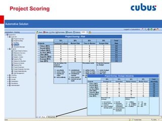 Project Scoring 