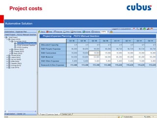 Project costs 