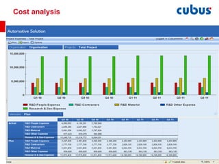 Cost analysis 