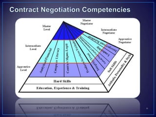 Positions and Interests