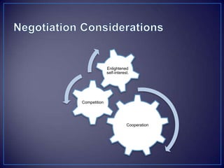 Managing simple conflictClarify both perceptions of messageFocus discussion on issuesUse facts not opinionsUse structured problem solving CompromiseMake conflict group concernTackle one issue; most importantFind areas of agreementPostpone decision while conducting additional research