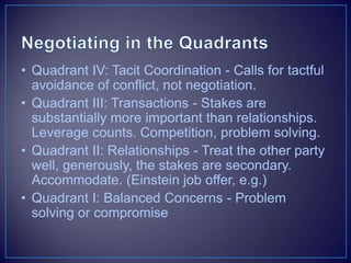 14Principled NegotiationKey Principles – PIOC Model.