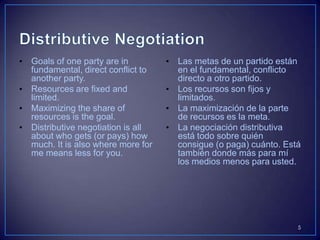 Cuando no hay nada ustedpodríaganar (el otrohaceque nada ustedquiera). 