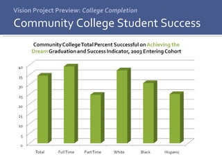 Vision Project Preview:  College Completion Community College Student Success 