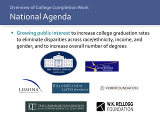 Overview of College Completion Work Growing public interest  to increase college graduation rates to eliminate disparities across race/ethnicity, income, and gender; and to increase overall number of degrees National Agenda 