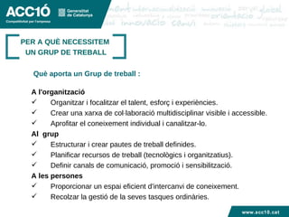 Títol capítol PER A QUÈ  NECESSITEM  UN GRUP DE TREBALL A l'organització Organitzar i focalitzar el talent, esforç i experiències. Crear una xarxa de col·laboració multidisciplinar visible i accessible. Aprofitar el coneixement individual i canalitzar-lo. Al  grup Estructurar i crear pautes de treball definides. Planificar recursos de treball (tecnològics i organitzatius). Definir canals de comunicació, promoció i sensibilització. A les persones Proporcionar un espai eficient d'intercanvi de coneixement. Recolzar la gestió de la seves tasques ordinàries.  Què aporta un Grup de treball : www.acc10.cat www.acc10.cat 