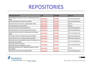 Repositories, CTAs and the question of gratis vs. libre 
