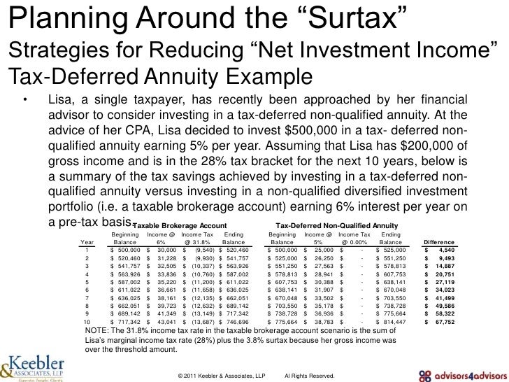 Tax efficient trading strategies