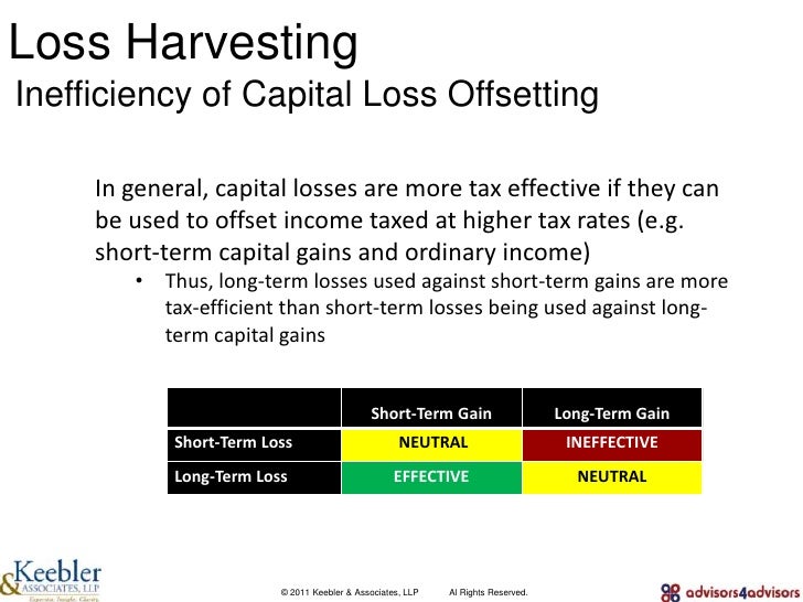 Tax efficient trading strategies