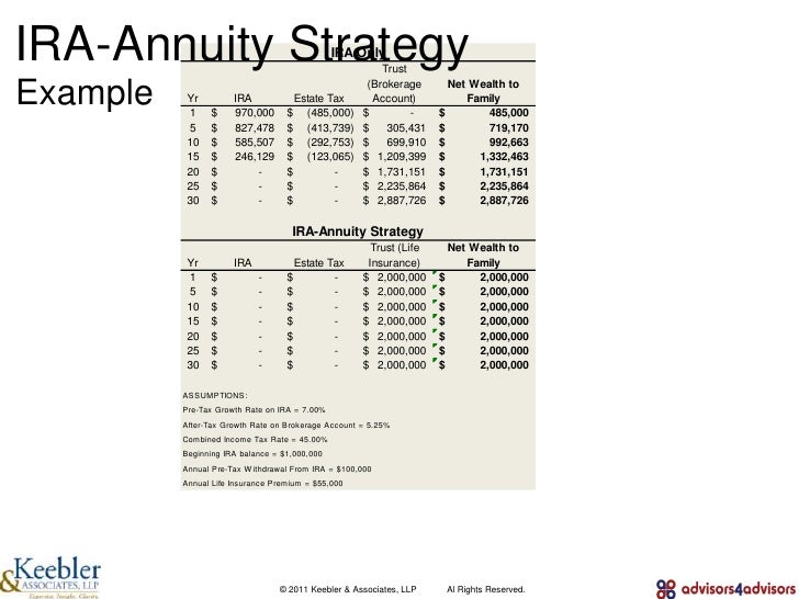 Tax efficient trading strategies