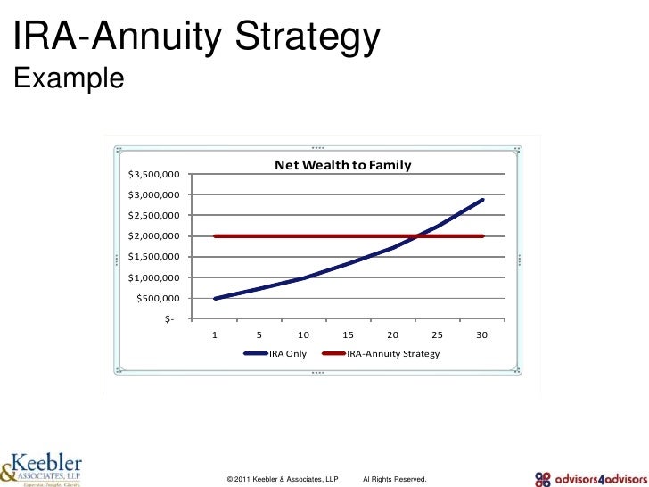 Tax efficient trading strategies