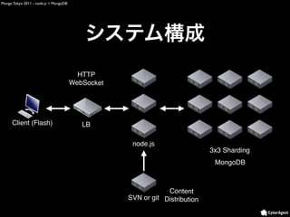 Mongo Tokyo 2011 - node.js + MongoDB




                                         HTTP
                                       WebSocket




     Client (Flash)                       LB

                                                    node.js
                                                                             3x3 Sharding
                                                                              MongoDB



                                                               Content
                                                   SVN or git Distribution
 
