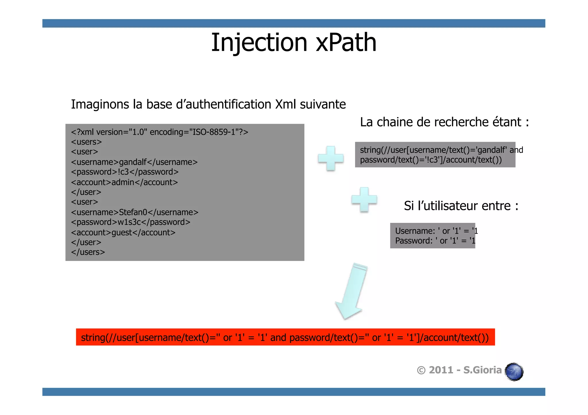 Injection xPath

Imaginons la base d’authentification Xml suivante
                                                                     La chaine de recherche étant :
<?xml version="1.0" encoding="ISO-8859-1"?>
<users>
<user>                                                               string(//user[username/text()='gandalf' and
<username>gandalf</username>                                         password/text()='!c3']/account/text())
<password>!c3</password>
<account>admin</account>
</user>
<user>
<username>Stefan0</username>
                                                                                Si l’utilisateur entre :
<password>w1s3c</password>
<account>guest</account>                                                      Username: ' or '1' = '1
</user>                                                                       Password: ' or '1' = '1
</users>




  string(//user[username/text()='' or '1' = '1' and password/text()='' or '1' = '1']/account/text())


                                                                                   © 2011 - S.Gioria
 