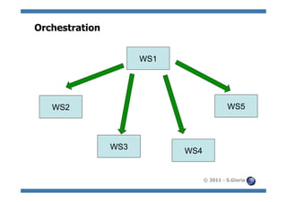 Orchestration


                      WS1




   WS2                                     WS5



                WS3
                            WS4


                                  © 2011 - S.Gioria
 