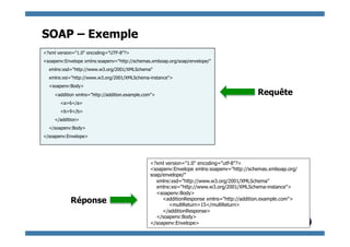 SOAP – Exemple
<?xml version="1.0" encoding="UTF-8"?>
<soapenv:Envelope xmlns:soapenv="http://schemas.xmlsoap.org/soap/envelope/"
  xmlns:xsd="http://www.w3.org/2001/XMLSchema"
  xmlns:xsi="http://www.w3.org/2001/XMLSchema-instance">
  <soapenv:Body>
     <addition xmlns="http://addition.example.com">                                        Requête
       <a>6</a>
       <b>9</b>
     </addition>
  </soapenv:Body>
</soapenv:Envelope>




                                                <?xml version="1.0" encoding="utf-8"?>
                                                <soapenv:Envelope xmlns:soapenv="http://schemas.xmlsoap.org/
                                                soap/envelope/"
                                                  xmlns:xsd="http://www.w3.org/2001/XMLSchema"
                                                  xmlns:xsi="http://www.w3.org/2001/XMLSchema-instance">
                                                  <soapenv:Body>
            Réponse                                  <additionResponse xmlns="http://addition.example.com">
                                                       <multReturn>15</multReturn>
                                                     </additionResponse>
                                                  </soapenv:Body>
                                                </soapenv:Envelope>                      © 2011 - S.Gioria
 