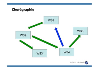 Chorégraphie


                     WS1


                                         WS5
    WS2




               WS3         WS4


                                 © 2011 - S.Gioria
 