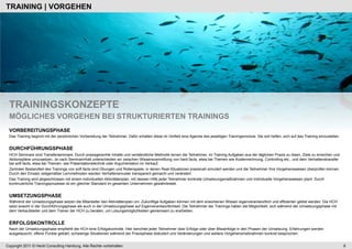 TRAINING | VORGEHEN




 TRAININGSKONZEPTE
 MÖGLICHES VORGEHEN BEI STRUKTURIERTEN TRAININGS
 VORBEREITUNGSPHASE
 Das Training beginnt mit der persönlichen Vorbereitung der Teilnehmer. Dafür erhalten diese im Vorfeld eine Agenda des jeweiligen Trainingsmoduls. Sie soll helfen, sich auf das Training einzustellen.


 DURCHFÜHRUNGSPHASE
 HCH Seminare sind Transferseminare. Durch praxisgerechte Inhalte und verständliche Methodik lernen die Teilnehmer, im Training Aufgaben aus der täglichen Praxis zu lösen, Ziele zu erreichen und
 Aktionspläne umzusetzen. Je nach Seminarinhalt unterscheiden wir zwischen Wissensvermittlung von hard facts, etwa bei Themen wie Kostenrechnung, Controlling etc., und dem Verhaltenstransfer
 bei soft facts, etwa bei Themen, wie Präsentationstechnik oder Argumentation im Verkauf.
 Zentraler Bestandteil des Trainings von soft facts sind Übungen und Rollenspiele, in denen Real-Situationen praxisnah simuliert werden und die Teilnehmer Ihre Vorgehensweisen überprüfen können.
 Durch den Einsatz zeitgemäßer Lernmethoden werden Verhaltensmuster transparent gemacht und verändert.
 Das Training wird abgeschlossen mit einem individuellen Aktivitätenplan, mit dessen Hilfe jeder Teilnehmer konkrete Umsetzungsmaßnahmen und individuelle Vorgehensweisen plant. Durch
 kontinuierliche Trainingsprozesse ist ein gleicher Standard im gesamten Unternehmen gewährleistet.


 UMSETZUNGSPHASE
 Während der Umsetzungsphase setzen die Mitarbeiter den Aktivitätenplan um. Zukünftige Aufgaben können mit dem erworbenen Wissen eigenverantwortlich und effizienter gelöst werden. Die HCH
 setzt sowohl in der Durchführungsphase als auch in der Umsetzungsphase auf Eigenverantwortlichkeit. Die Teilnehmer der Trainings haben die Möglichkeit, sich während der Umsetzungsphase mit
 dem Verkaufsleiter und dem Trainer der HCH zu beraten, um Lösungsmöglichkeiten gemeinsam zu erarbeiten.


 ERFOLGSKONTROLLE
 Nach der Umsetzungsphase empfiehlt die HCH eine Erfolgskontrolle. Hier berichtet jeder Teilnehmer über Erfolge oder über Misserfolge in den Phasen der Umsetzung. Erfahrungen werden
 ausgetauscht, offene Punkte geklärt, schwierige Situationen während der Praxisphase diskutiert und Veränderungen und weitere Vorgehensmaßnahmen konkret besprochen.


Copyright 2011 © Heckl Consulting Hamburg. Alle Rechte vorbehalten.                                                                                                                                        6
 