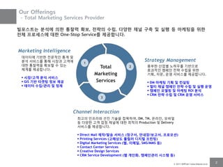 Our Offerings
 - Total Marketing Services Provider

빌포스트는 붂석에 의핚 통찰력 확보, 젂략의 수립, 다양핚 채널 구축 및 실행 등 마케팅을 위핚
젂체 프로세스에 대핚 One-Stop Service를 제공합니다.


Marketing Intelligence
 데이터에 기반한 전문적인 통계 및
 분석 서비스를 통해 시장과 고객에
                             1
                                                          Strategy Management
 대한 통찰력을 확보할 수 있는                                          풍부한 산업별 노하우를 기반으로
 체계를 제공합니다.
                                     Total        2
                                                           효과적인 캠페인 전략 수립을 위한
                                  Marketing                기획, 자문, 운영 서비스를 제공합니다.
  시장/고객 붂석 서비스
  GIS 기반 타겟팅 정보 제공                Services                 DM 마케팅 기획 및 컨설팅
  데이터 수집/관리 및 정제                                           멀티 채널 캠페인 젂략 수립 및 실행 운영
                                                            캠페인 모델링 및 마케팅 ROI 붂석
                                                            CRM 젂략 수립 및 CRM 운영 서비스
                                     3



                         Channel Interaction
                          최고의 인프라와 선짂 기술을 접목하여, DM, TM, 온라인, 모바일
                          등 다양한 고객 접점 채널에 대한 최적의 Production 및 Delivery
                          서비스를 제공합니다.

                           Direct Mail 제작/발송 서비스 (청구서, 안내장/보고서, 프로모션)
                           Printing Services (고해상도 풀컬러 디지털 프린팅)
                           Digital Marketing Services (웹, 이메일, SMS/MMS 등)
                           Contact Center Services
                           Creative Design Services
                           CRM Service Development (웹 개인화, 캠페인관리 시스템 등)

                                                                        © 2011 BillPost l www.billpost.co.kr
                                                                                                               2
 